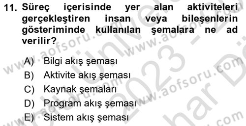 İş Süreçleri Yönetimi Dersi 2023 - 2024 Yılı (Vize) Ara Sınav Soruları 11. Soru