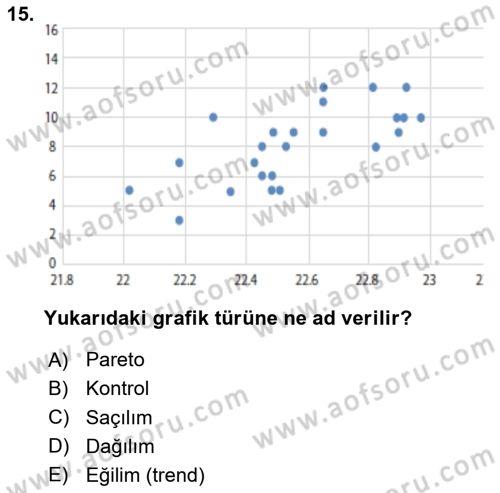 İş Süreçleri Yönetimi Dersi 2023 - 2024 Yılı (Final) Dönem Sonu Sınav Soruları 15. Soru