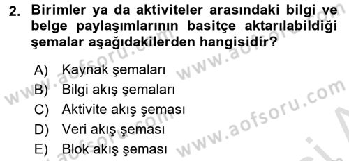 İş Süreçleri Yönetimi Dersi 2023 - 2024 Yılı (Final) Dönem Sonu Sınav Soruları 2. Soru