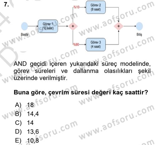 İş Süreçleri Yönetimi Dersi 2023 - 2024 Yılı (Final) Dönem Sonu Sınav Soruları 7. Soru
