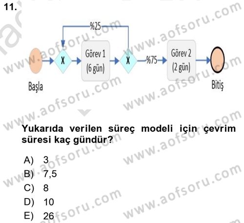 İş Süreçleri Yönetimi Dersi 2024 - 2025 Yılı (Final) Dönem Sonu Sınav Soruları 11. Soru