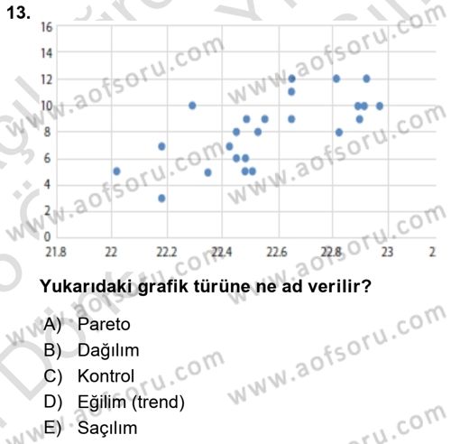 İş Süreçleri Yönetimi Dersi 2024 - 2025 Yılı (Final) Dönem Sonu Sınav Soruları 13. Soru