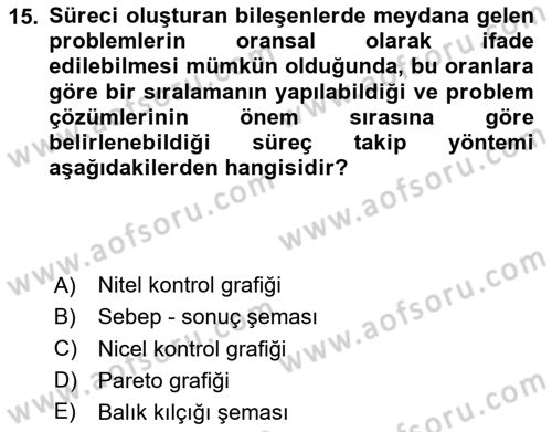 İş Süreçleri Yönetimi Dersi 2024 - 2025 Yılı (Final) Dönem Sonu Sınav Soruları 15. Soru