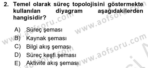 İş Süreçleri Yönetimi Dersi 2024 - 2025 Yılı (Final) Dönem Sonu Sınav Soruları 2. Soru