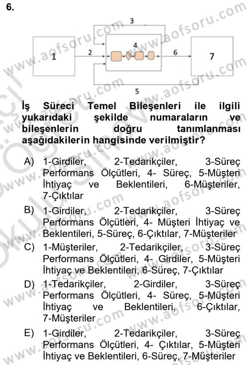 İş Süreçleri Yönetimi Dersi 2024 - 2025 Yılı Yaz Okulu Sınav Soruları 6. Soru