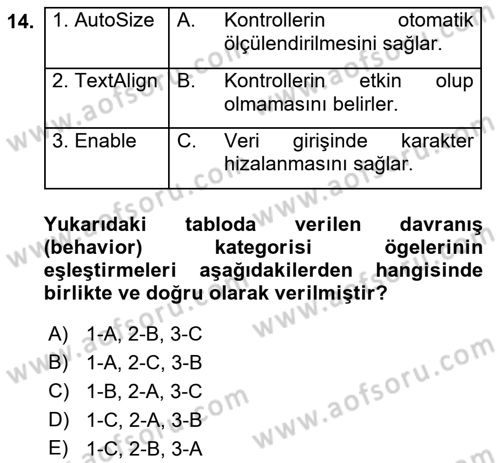 İşlem Tablosu Programlama Dersi 2021 - 2022 Yılı Yaz Okulu Sınav Soruları 14. Soru