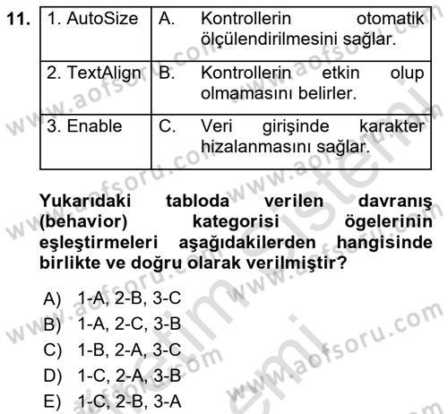 İşlem Tablosu Programlama Dersi 2023 - 2024 Yılı (Final) Dönem Sonu Sınavı 11. Soru