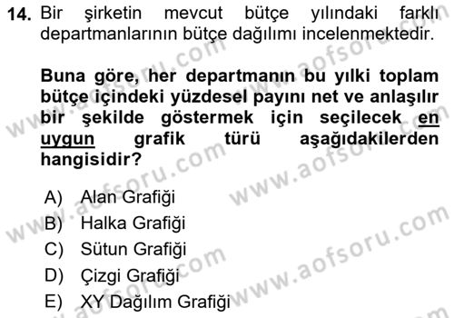 İşlem Tablosu Programlama Dersi 2025 - 2026 Yılı (Final) Dönem Sonu Sınav Soruları 14. Soru