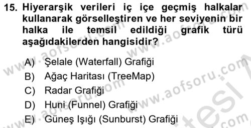 İşlem Tablosu Programlama Dersi 2025 - 2026 Yılı (Final) Dönem Sonu Sınav Soruları 15. Soru
