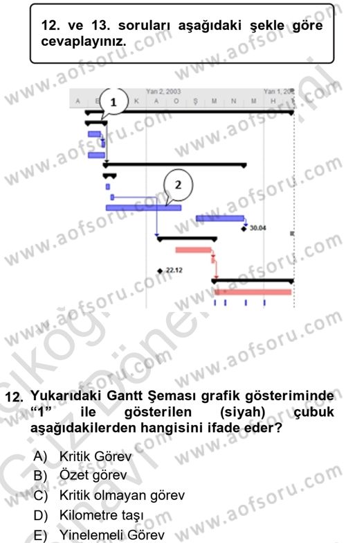 Sistem Analizi Ve Tasarımı Dersi Ara Sınavı Deneme Sınav Soruları 12. Soru