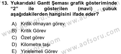 Sistem Analizi Ve Tasarımı Dersi 2017 - 2018 Yılı (Vize) Ara Sınav Soruları 13. Soru