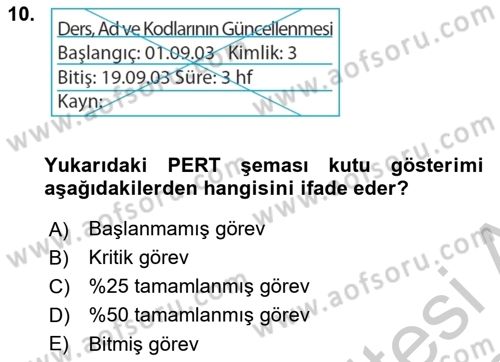 Sistem Analizi Ve Tasarımı Dersi 2018 - 2019 Yılı Yaz Okulu Sınav Soruları 10. Soru