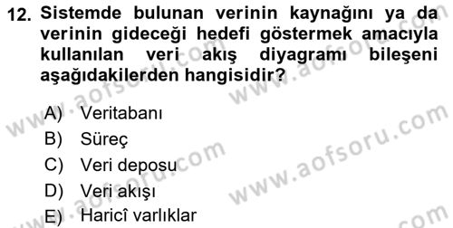 Sistem Analizi Ve Tasarımı Dersi 2019 - 2020 Yılı (Final) Dönem Sonu Sınav Soruları 12. Soru