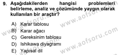 Sistem Analizi Ve Tasarımı Dersi 2020 - 2021 Yılı Yaz Okulu Sınav Soruları 9. Soru