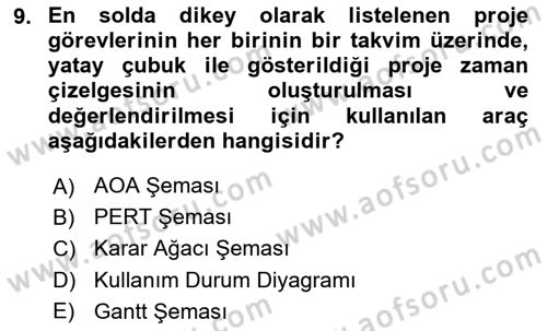Sistem Analizi Ve Tasarımı Dersi 2021 - 2022 Yılı Yaz Okulu Sınav Soruları 9. Soru