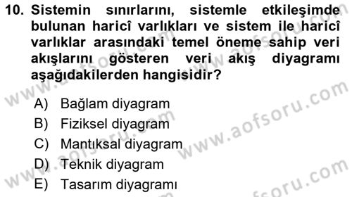 Sistem Analizi Ve Tasarımı Dersi 2022 - 2023 Yılı (Final) Dönem Sonu Sınav Soruları 10. Soru