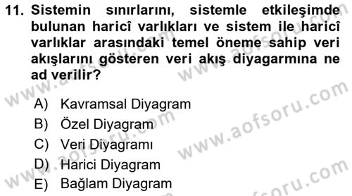 Sistem Analizi Ve Tasarımı Dersi 2023 - 2024 Yılı (Final) Dönem Sonu Sınav Soruları 11. Soru