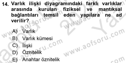 Sistem Analizi Ve Tasarımı Dersi 2024 - 2025 Yılı Yaz Okulu Sınav Soruları 14. Soru