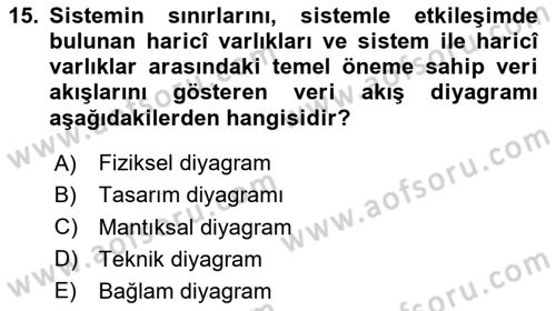 Sistem Analizi Ve Tasarımı Dersi 2024 - 2025 Yılı Yaz Okulu Sınav Soruları 15. Soru