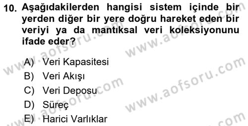 Sistem Analizi Ve Tasarımı Dersi 2025 - 2026 Yılı (Final) Dönem Sonu Sınav Soruları 10. Soru