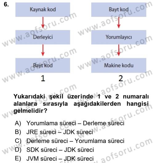 İleri Programlama Dersi 2017 - 2018 Yılı (Vize) Ara Sınavı 6. Soru