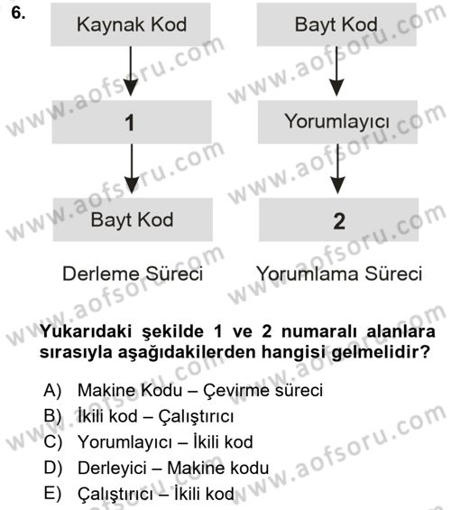 İleri Programlama Dersi 2018 - 2019 Yılı (Vize) Ara Sınav Soruları 6. Soru