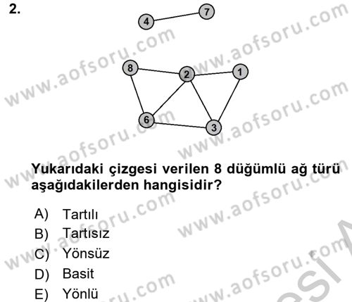 Sosyal Ağ Analizi Dersi 2016 - 2017 Yılı (Vize) Ara Sınav Soruları 2. Soru