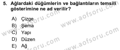 Sosyal Ağ Analizi Dersi 2017 - 2018 Yılı (Vize) Ara Sınav Soruları 5. Soru
