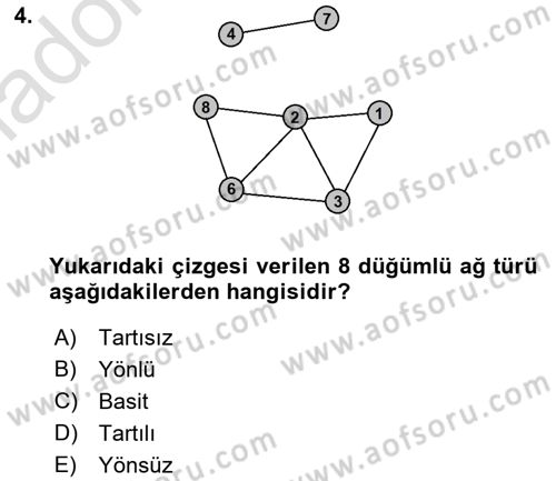 Sosyal Ağ Analizi Dersi 2018 - 2019 Yılı 3 Ders Sınavı 4. Soru