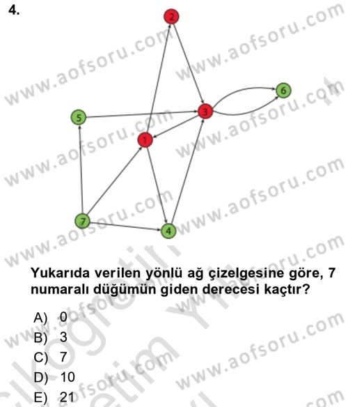 Sosyal Ağ Analizi Dersi 2020 - 2021 Yılı Yaz Okulu Sınav Soruları 4. Soru