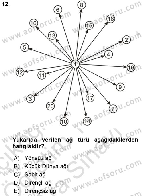 Sosyal Ağ Analizi Dersi 2021 - 2022 Yılı (Vize) Ara Sınav Soruları 12. Soru