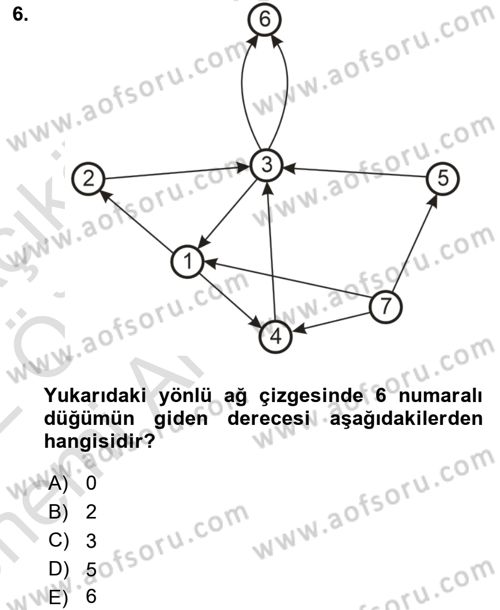 Sosyal Ağ Analizi Dersi 2021 - 2022 Yılı (Vize) Ara Sınav Soruları 6. Soru