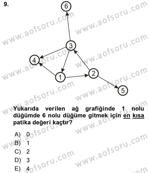 Sosyal Ağ Analizi Dersi 2021 - 2022 Yılı (Vize) Ara Sınav Soruları 9. Soru