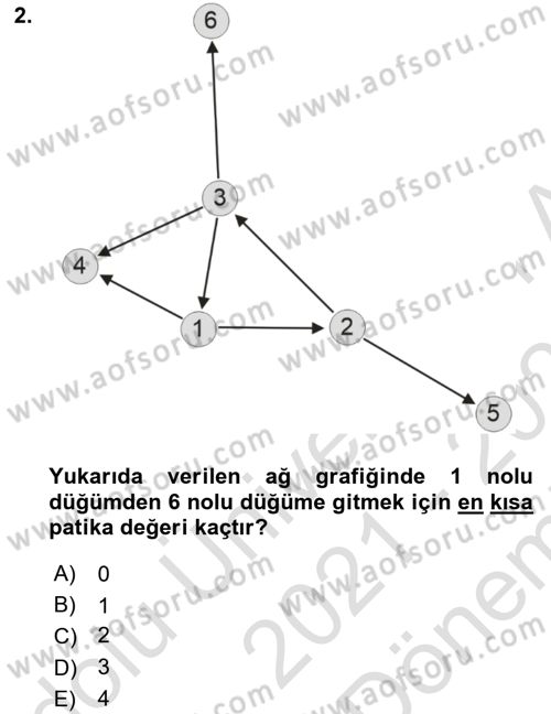 Sosyal Ağ Analizi Dersi 2021 - 2022 Yılı (Final) Dönem Sonu Sınav Soruları 2. Soru