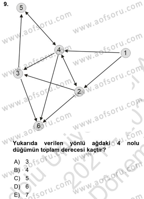 Sosyal Ağ Analizi Dersi 2021 - 2022 Yılı (Final) Dönem Sonu Sınav Soruları 9. Soru