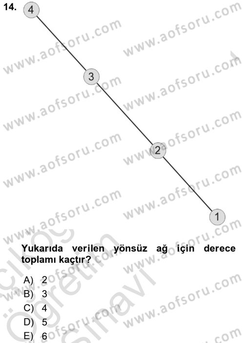 Sosyal Ağ Analizi Dersi 2021 - 2022 Yılı Yaz Okulu Sınav Soruları 14. Soru