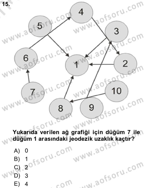 Sosyal Ağ Analizi Dersi 2023 - 2024 Yılı (Vize) Ara Sınav Soruları 15. Soru