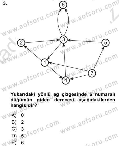 Sosyal Ağ Analizi Dersi 2023 - 2024 Yılı Yaz Okulu Sınav Soruları 3. Soru