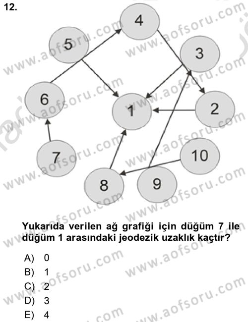 Sosyal Ağ Analizi Dersi 2024 - 2025 Yılı (Vize) Ara Sınav Soruları 12. Soru