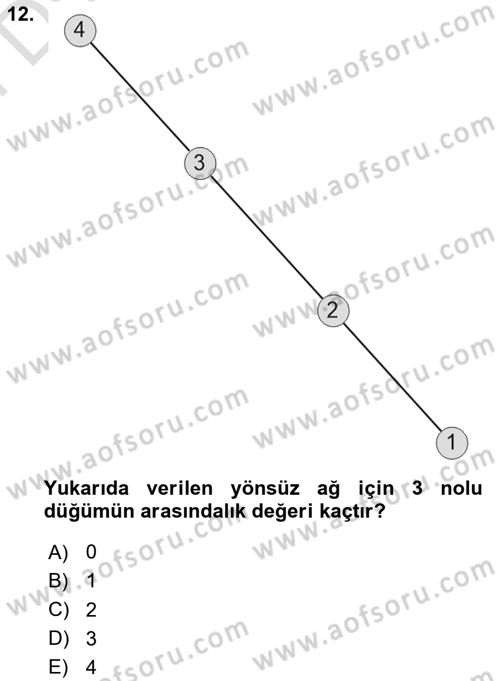 Sosyal Ağ Analizi Dersi 2024 - 2025 Yılı (Final) Dönem Sonu Sınav Soruları 12. Soru