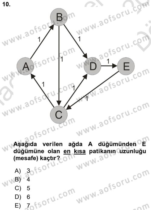 Sosyal Ağ Analizi Dersi 2025 - 2026 Yılı (Vize) Ara Sınav Soruları 10. Soru