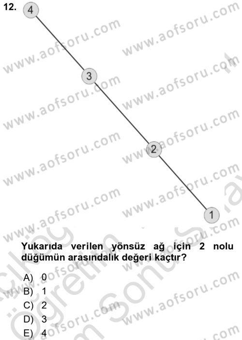 Sosyal Ağ Analizi Dersi 2025 - 2026 Yılı (Final) Dönem Sonu Sınav Soruları 12. Soru