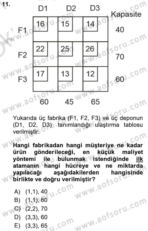Yöneylem Araştırması Dersi 2020 - 2021 Yılı Yaz Okulu Sınav Soruları 11. Soru