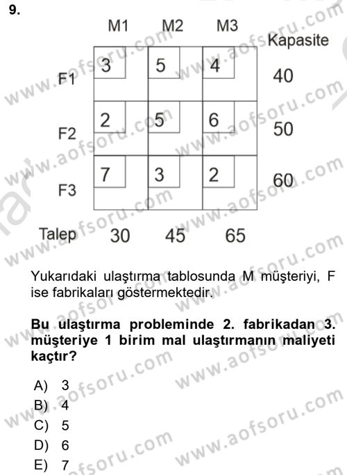 Yöneylem Araştırması Dersi 2020 - 2021 Yılı Yaz Okulu Sınav Soruları 9. Soru