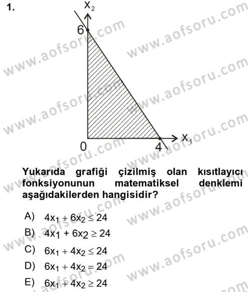 Yöneylem Araştırması Dersi 2021 - 2022 Yılı (Final) Dönem Sonu Sınav Soruları 1. Soru