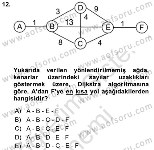Yöneylem Araştırması Dersi 2021 - 2022 Yılı (Final) Dönem Sonu Sınav Soruları 12. Soru