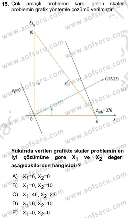 Yöneylem Araştırması Dersi 2021 - 2022 Yılı (Final) Dönem Sonu Sınav Soruları 15. Soru