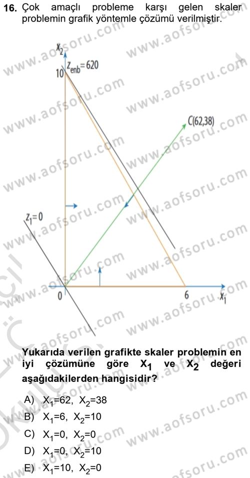 Yöneylem Araştırması Dersi 2021 - 2022 Yılı Yaz Okulu Sınav Soruları 16. Soru