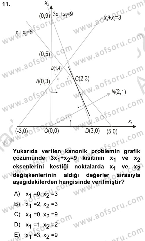 Yöneylem Araştırması Dersi 2022 - 2023 Yılı (Vize) Ara Sınav Soruları 11. Soru