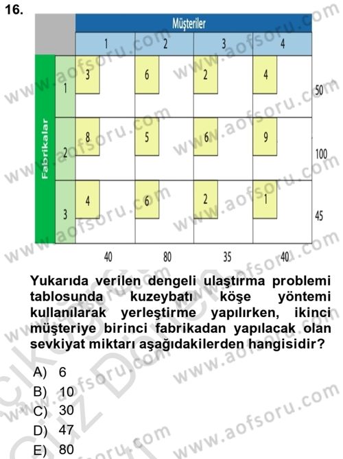 Yöneylem Araştırması Dersi 2022 - 2023 Yılı (Vize) Ara Sınav Soruları 16. Soru